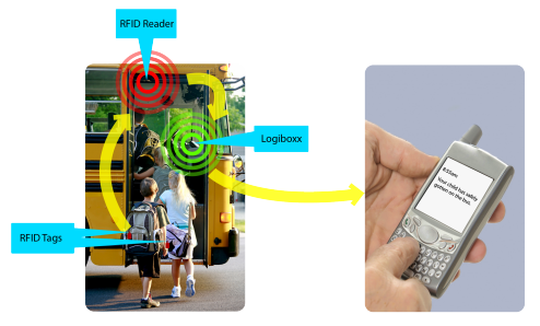 RFID Chips_1
