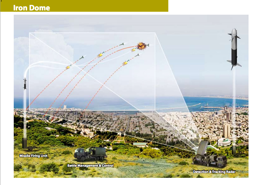 Iron Dome
