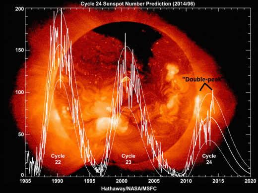 solar cycle 24