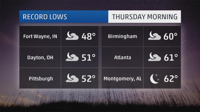 US record lows