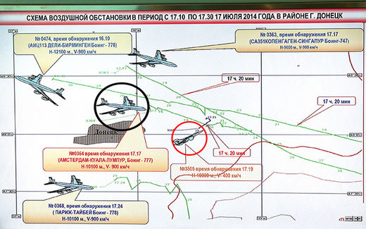 MH17 route