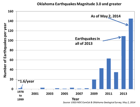 Oklahoma earthquake map