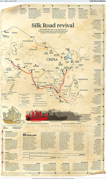 silk road