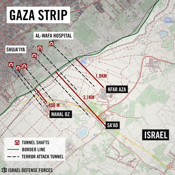 Gaza Strip