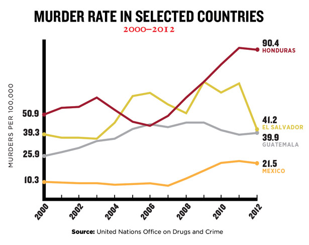 murdered us border