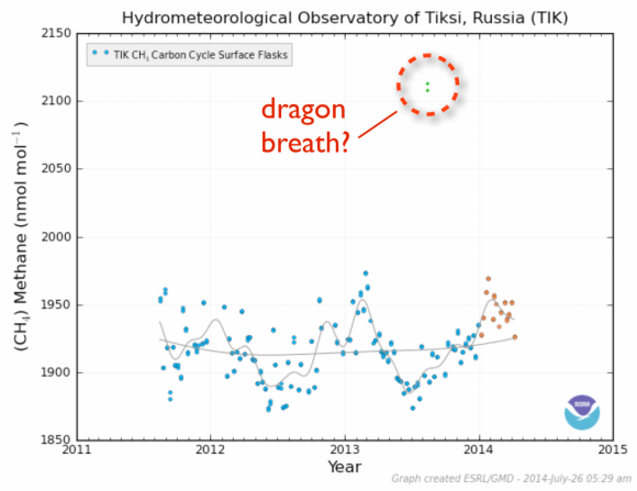 dragon breath chart