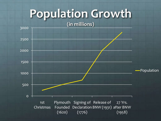 Click to enlarge population growth chart