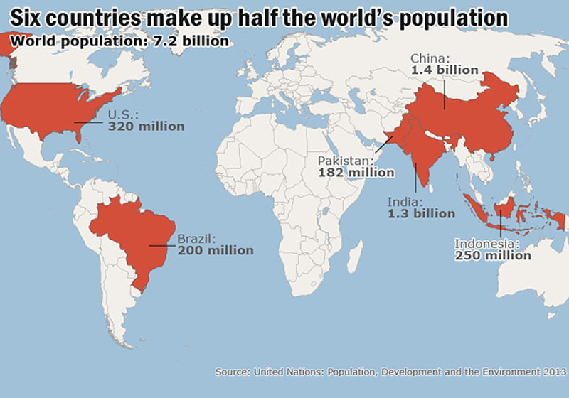 half world population map