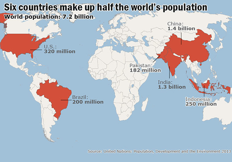 Click to enlarge half world population map