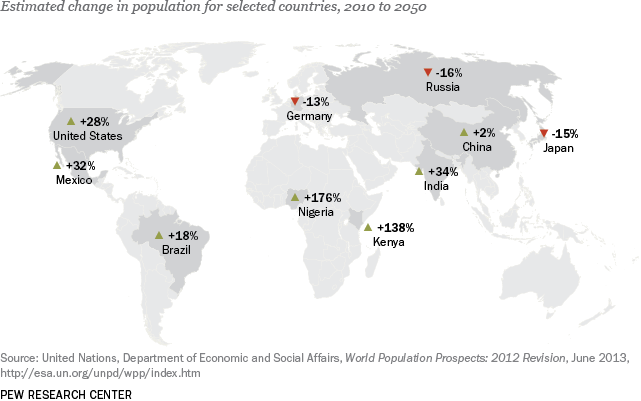 Click to enlarge population change 2012-2050