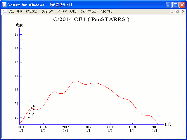 C/2014 OE4 PanSTARRS