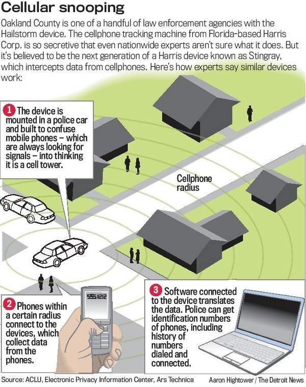 Cellular snooping graphic