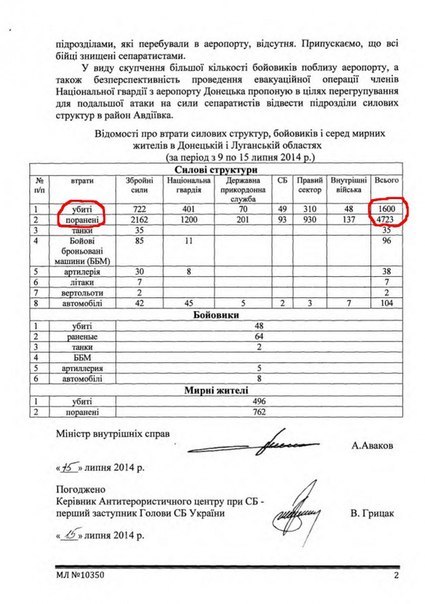 Click to enlarge Ukraine document