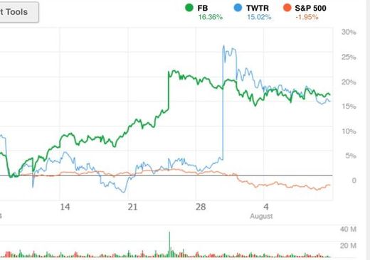 S&P August 2014