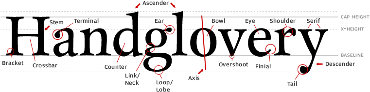 Click to enlarge font