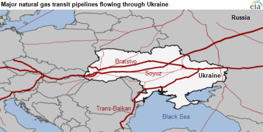 ukraine gas pipeline