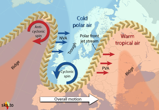 Meandering jet stream